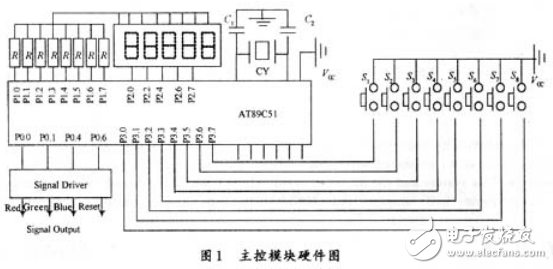 基于AT89C51的LED彩燈控制器設(shè)計（全解析）
