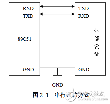 基于89C51單片機的液晶顯示器設(shè)計
