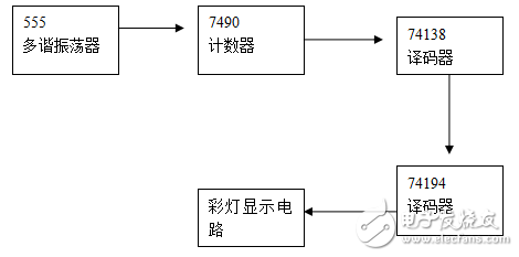 基于單片機的八路彩燈循環(huán)顯示控制電路的畢業(yè)設計