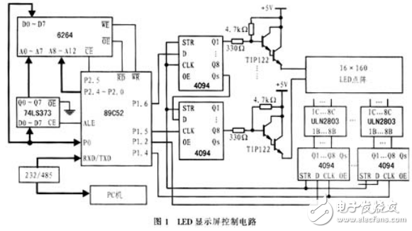 基于單片機LED點陣電子顯示屏動態(tài)顯示和遠程控制的設計與實現(xiàn)