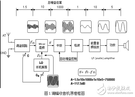 超外差收音機(jī)