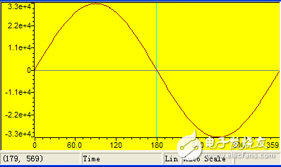 基于TMS320C54x_DSP的函數(shù)發(fā)生器的設(shè)計
