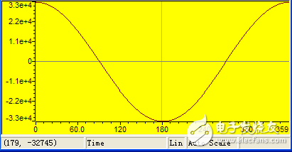 基于TMS320C54x_DSP的函數(shù)發(fā)生器的設(shè)計