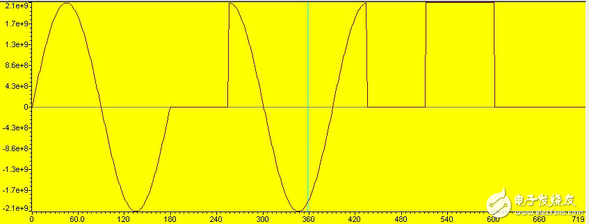 基于TMS320C54x_DSP的函數(shù)發(fā)生器的設(shè)計