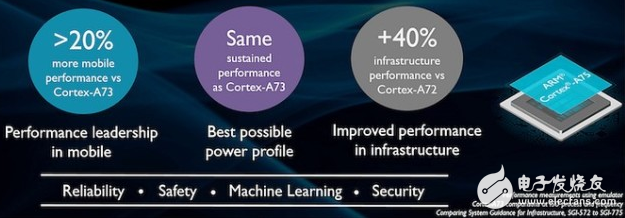 驍龍845不及蘋(píng)果A11,三星Galaxy S9和LG G7有幸搭載