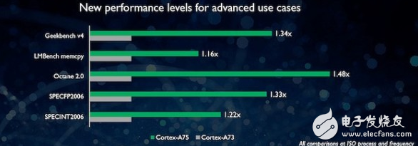 驍龍845不及蘋(píng)果A11,三星Galaxy S9和LG G7有幸搭載