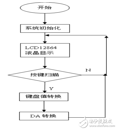 AD603應(yīng)用電路之可控直流寬帶放大器
