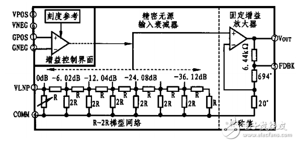 基于AD603的信號(hào)采集電路