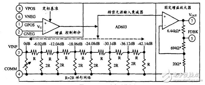 AD603應(yīng)用電路之超聲波檢測電路