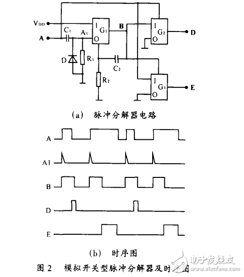 基于集成電路CD4053實(shí)現(xiàn)的模擬開(kāi)關(guān)型脈沖分解器的設(shè)計(jì)