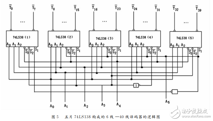 74ls138譯碼器的級(jí)聯(lián)電路分析