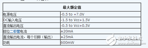 74hc04中文資料詳細介紹（引腳功能_內(nèi)部結構_邏輯圖_參數(shù)及應用電路）