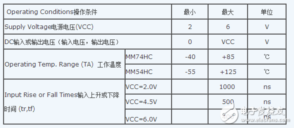 74hc04中文資料詳細介紹（引腳功能_內(nèi)部結構_邏輯圖_參數(shù)及應用電路）