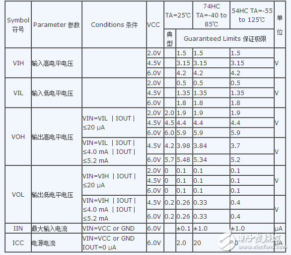 74hc04中文資料詳細介紹（引腳功能_內(nèi)部結構_邏輯圖_參數(shù)及應用電路）