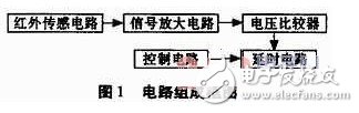 三點(diǎn)帶你了解 生活智能人體感應(yīng)開關(guān)設(shè)計(jì)