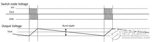 助推節(jié)省燃料的汽車啟動 / 停止電子系統(tǒng)