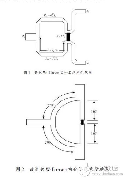  用于無線局域網(wǎng)的二等分功分器設計方案