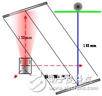 通過微波混頻器實(shí)現(xiàn)頻率轉(zhuǎn)換