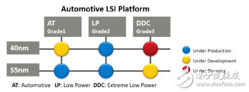 中國(guó)汽車半導(dǎo)體實(shí)力強(qiáng)盛,三重富士通分享車規(guī)級(jí)芯片制造開(kāi)發(fā)與質(zhì)量管理方案