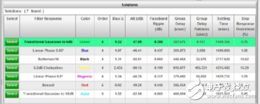  利用WEBENCH軟件快速設計有源模擬濾波器