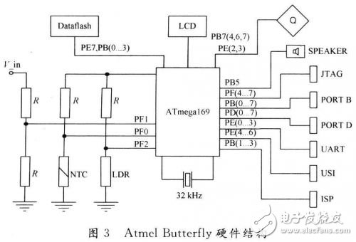 基于AVR Butterfly的電源設(shè)計(jì)能夠很好地完成嵌入式系統(tǒng)的供電和測(cè)試