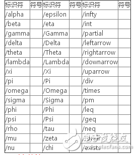 基于Matlab繪制二維和三維圖形以及其他圖形控制函數(shù)的使用方法