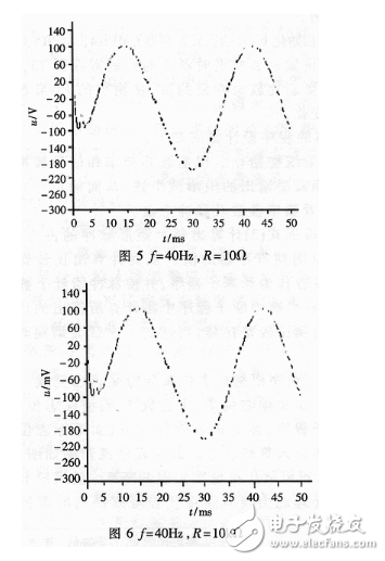 基于DSP的PWM型開關(guān)電源的設(shè)計及工作原理分析與仿真驗證