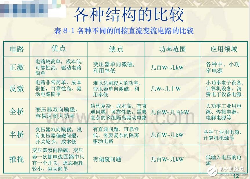 ACDC轉(zhuǎn)換器的作用及工作原理_ACDC轉(zhuǎn)換器電路結(jié)構(gòu)_ACDC變換器電路設(shè)計