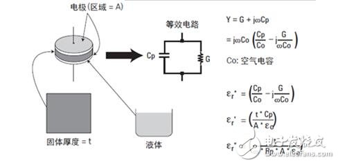 介電常數(shù)怎么測(cè)試_介電常數(shù)測(cè)試方法