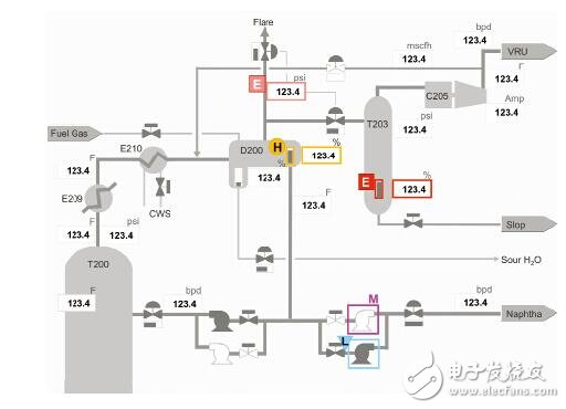 hmi人機(jī)界面包括什么_hmi人機(jī)界面設(shè)計