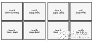 hmi人機(jī)界面包括什么_hmi人機(jī)界面設(shè)計