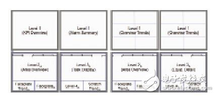 hmi人機(jī)界面包括什么_hmi人機(jī)界面設(shè)計