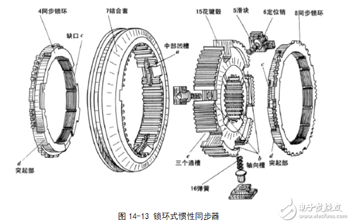 鎖環(huán)式慣性同步器結(jié)構(gòu)與工作過程