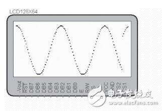 雙蹤示波器的使用方法及步驟分析（基本結(jié)構(gòu),工作原理及優(yōu)點(diǎn)）