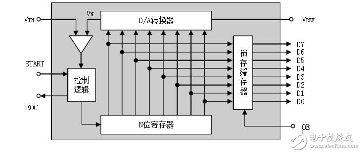 PIC單片機(jī)AD通道轉(zhuǎn)換函數(shù)問題解析
