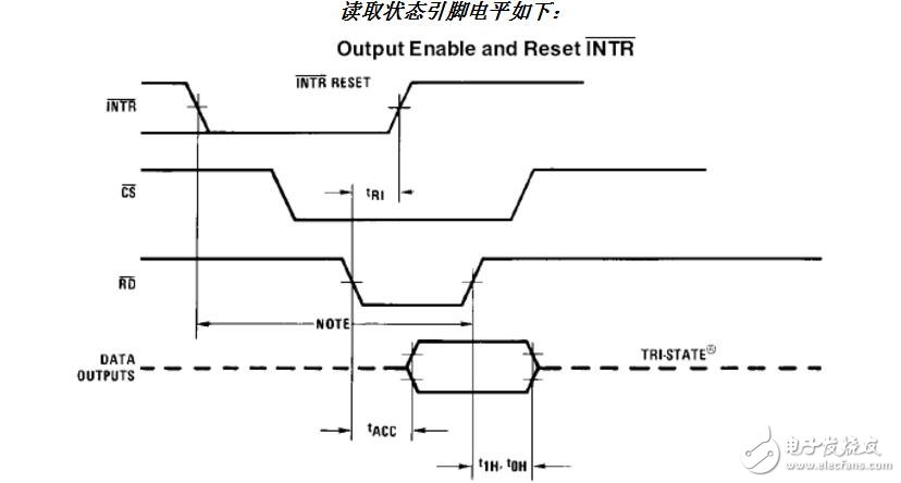 PIC單片機(jī)AD通道轉(zhuǎn)換函數(shù)問題解析