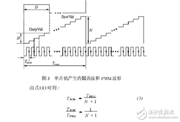 關(guān)于單片機(jī)控制多路pwm輸出問(wèn)題的全解