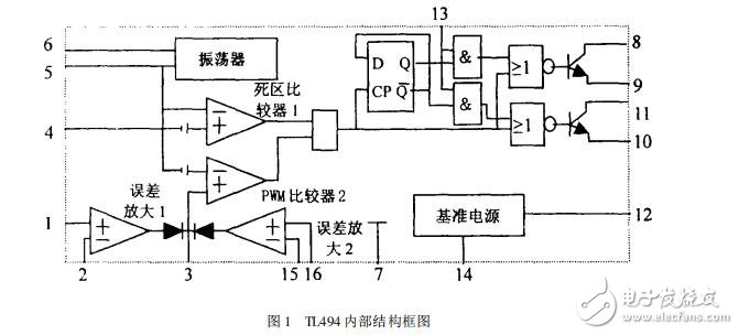 TL494在密封鉛酸電池充電器中的應(yīng)用