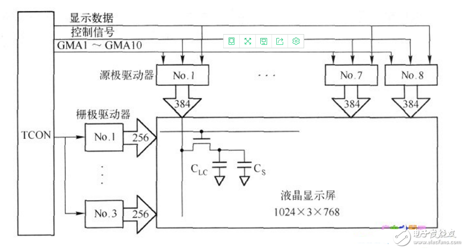 tft液晶屏顯示驅(qū)動程序