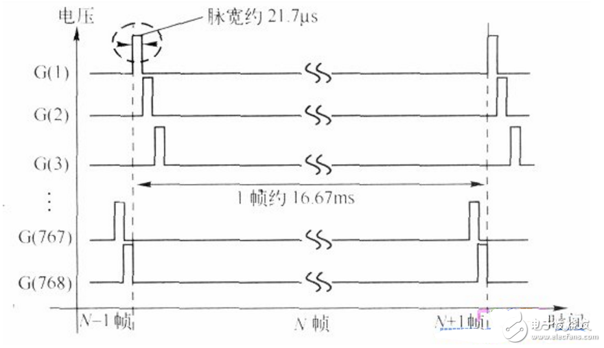tft液晶屏顯示驅(qū)動程序