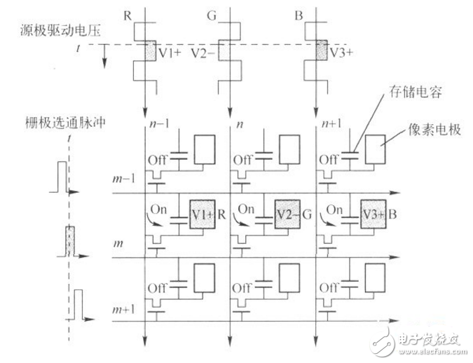 tft液晶屏顯示驅(qū)動程序