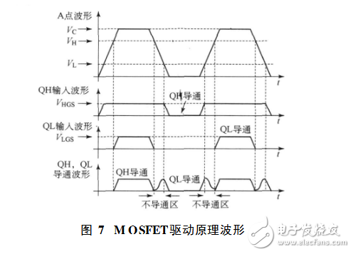 基于tl494的開關(guān)功率放大器設(shè)計(jì)