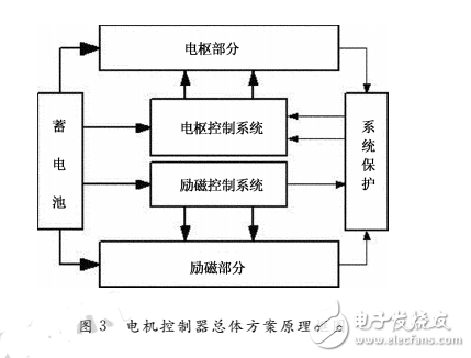 基于TL494芯片的電動(dòng)車電機(jī)控制器