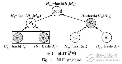 面向外包空間數(shù)據(jù)庫(kù)的范圍查詢驗(yàn)證