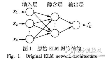 極限學(xué)習(xí)機(jī)的軟測(cè)量模型