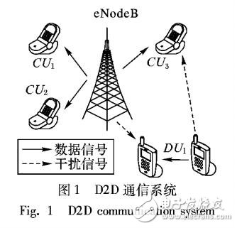 基于公平性的D2D時隙調(diào)度算法