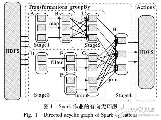 基于迭代填充的內(nèi)存計(jì)算框架分區(qū)映射算法