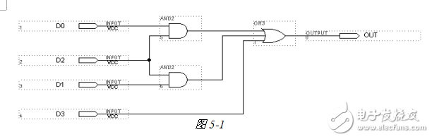 基于CPLD的組合邏輯電路的設(shè)計(jì)