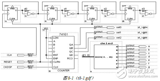 計數(shù)器和時序電路的研究與設(shè)計
