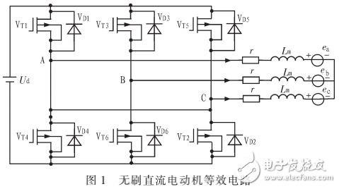 基于模糊優(yōu)化PID控制的直流無刷電機(jī)設(shè)計
